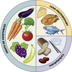 DIET AND PAIN